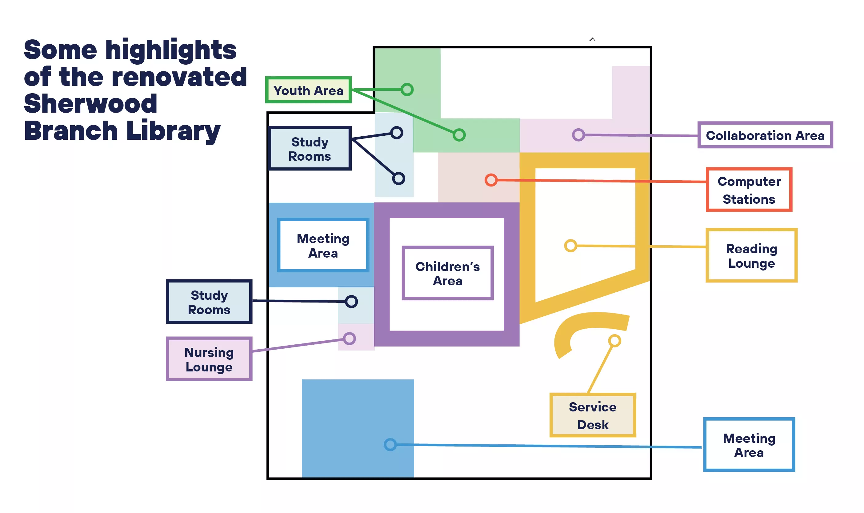 A plan showing some of highlighted spaces of the Sherwood Branch Library